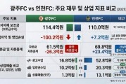 德州扑克游戏部门-韩媒：光州FC三年累计亏损351亿韩元；此前曾被曝要收钱进一队